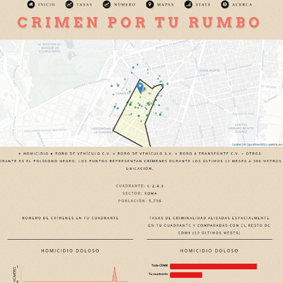 HoyodeCrimen.com - Mexico City crime maps and information