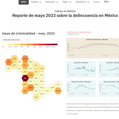 El Crimen - Monthly report of Mexican crime trends